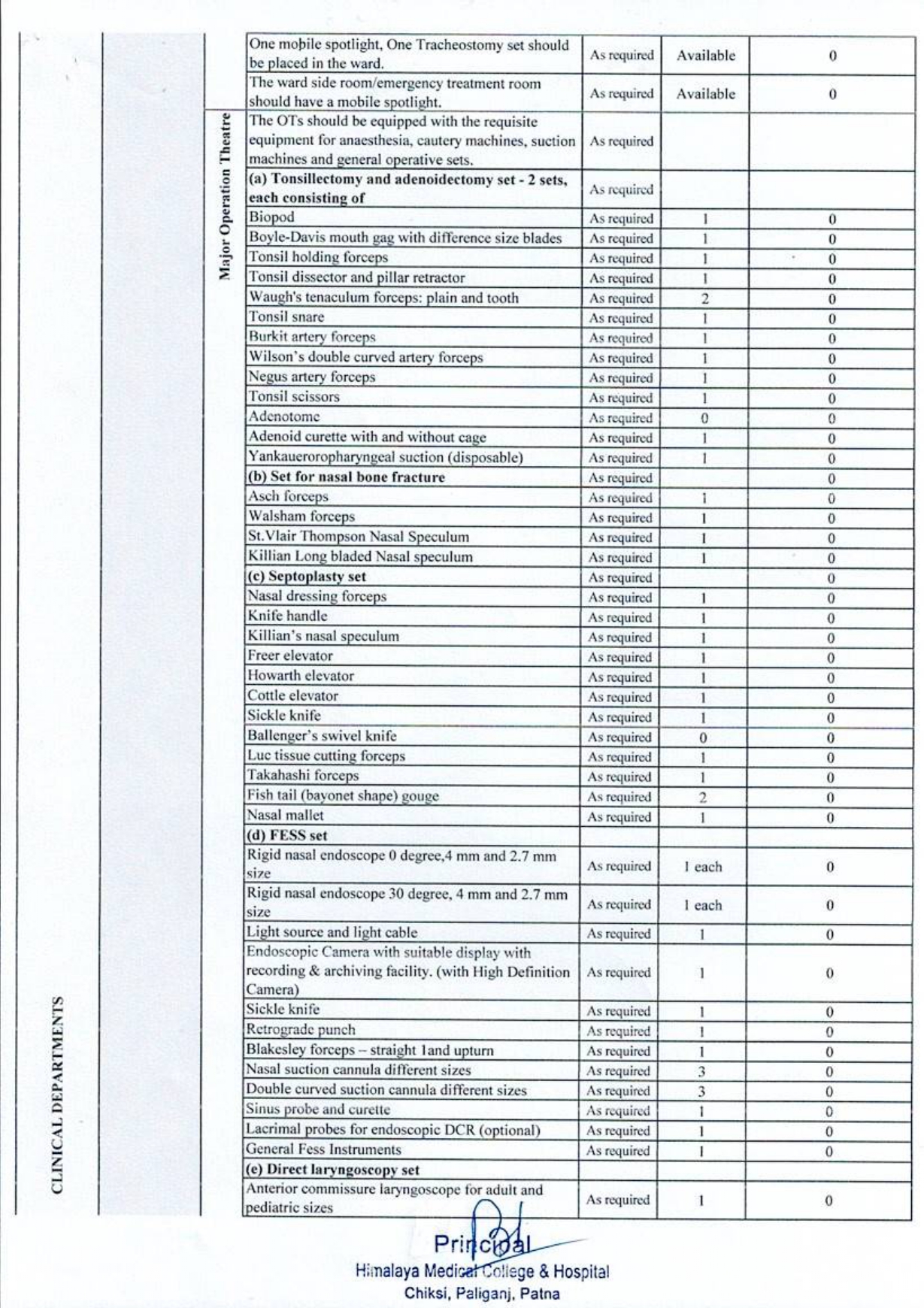 Equipment list (1)_pages-to-jpg-0016